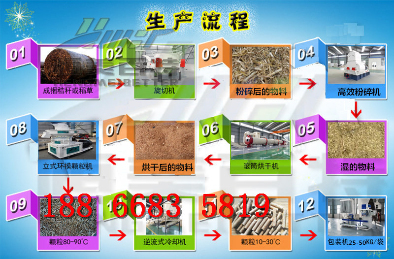 秸秆生产流程