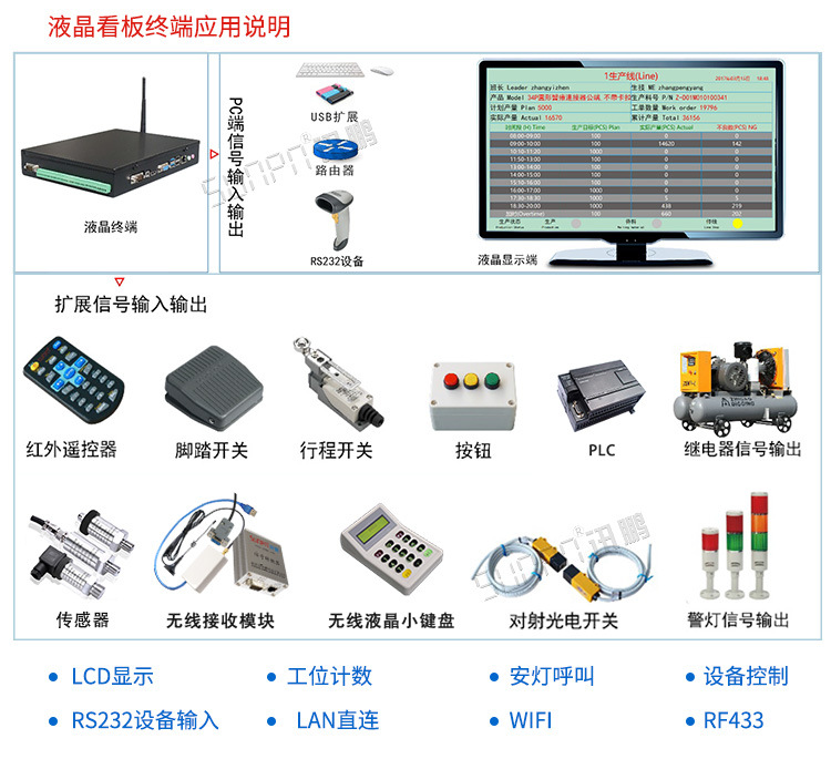 讯鹏生产管理电子液晶看板专用Windows系统工业级嵌入式工控机
