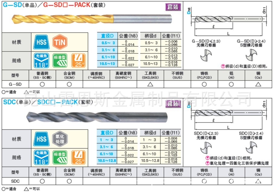 米思米MISUMI一般加工用直柄型标准型装高速钢钻头先端角118°