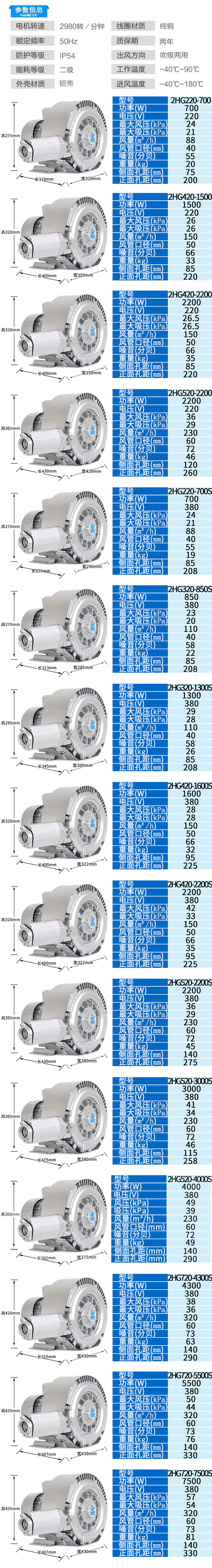 双段风机参数详情页.jpg