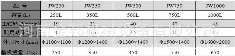 平口搅拌机参数