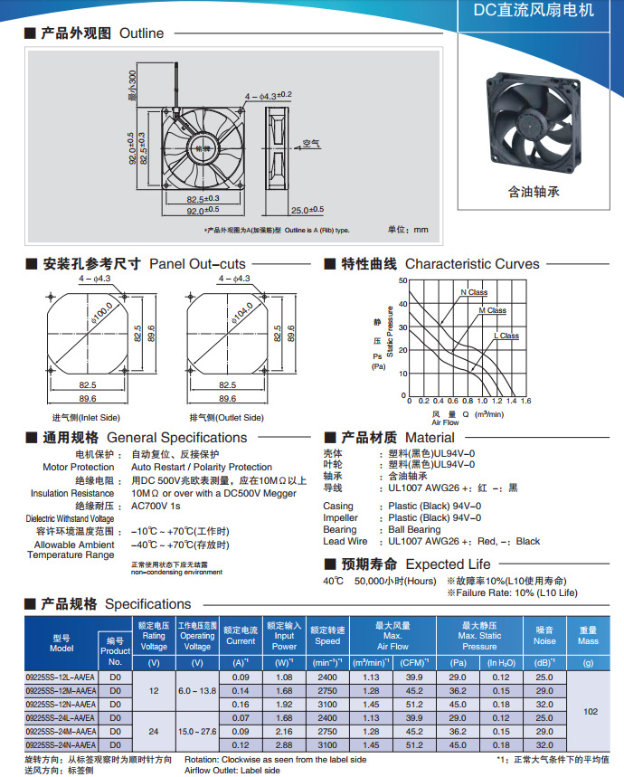 09225SS-24L-AA/EA 09225SS-24M-AA/EA 09225SS-24N-AA/EA