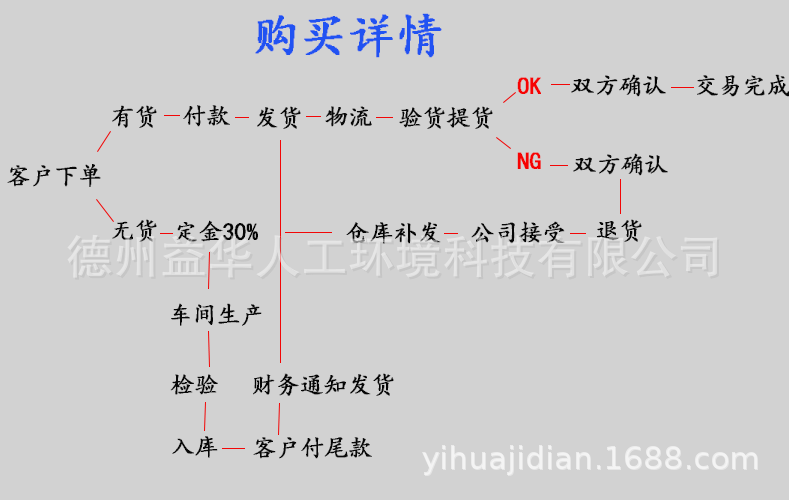 风管详情7