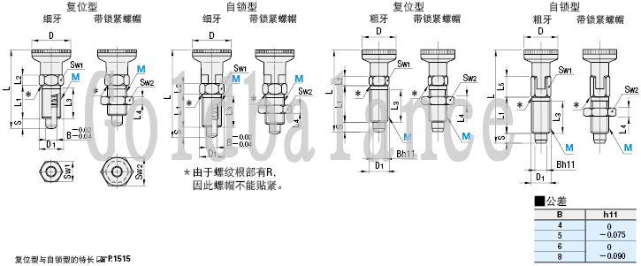 旋钮柱塞　粗牙螺纹型 PMXA6M