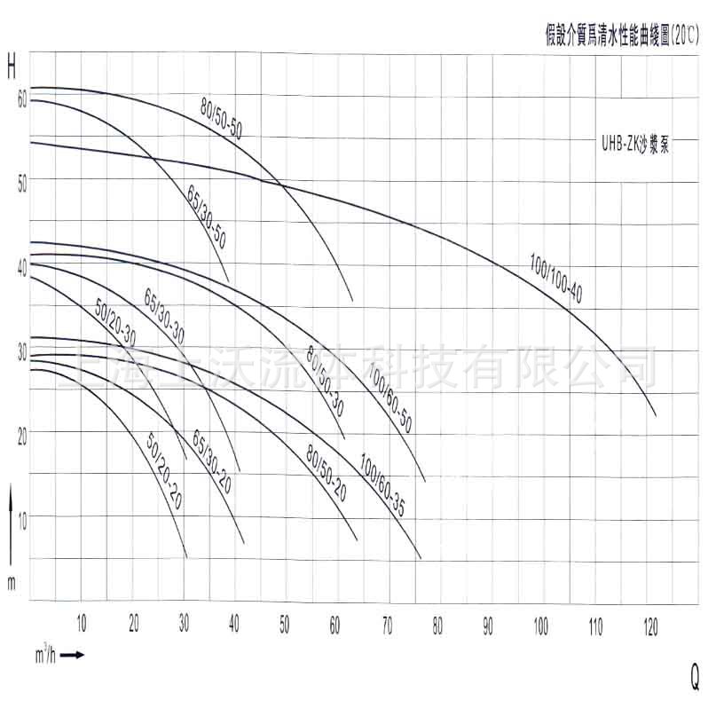 UHB-ZK砂浆泵性能曲线.jpg