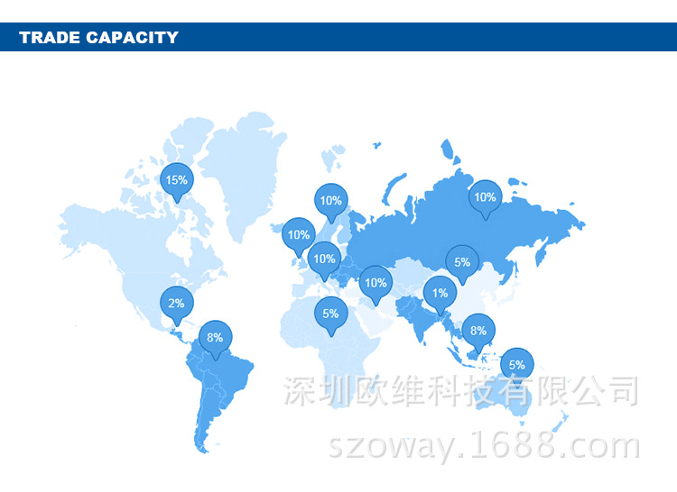 Trade capacity ????_06