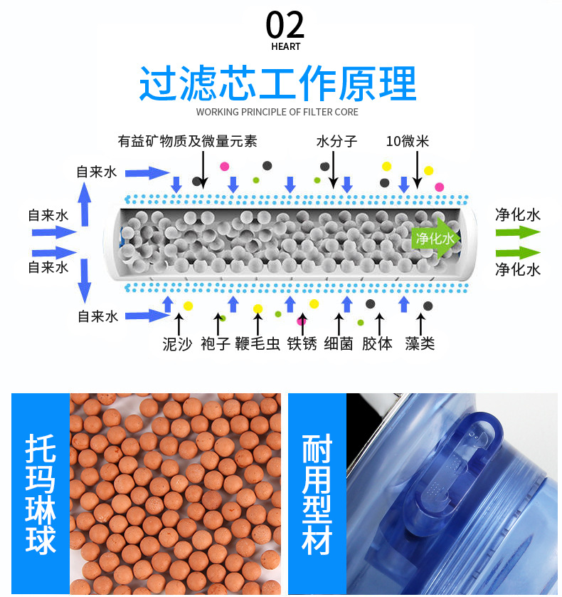 地摊货源多功能三档可调负离子淋浴花洒自动增压节水手持喷头套装详情7