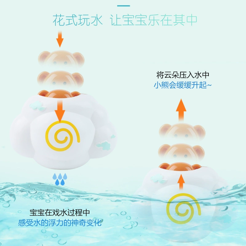(Торговля через границу), игрушка для водных игр, облако