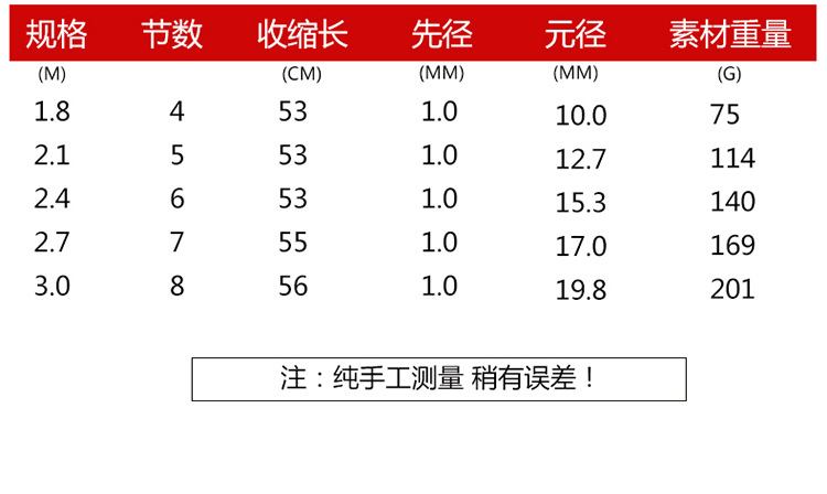 超硬矶钓竿