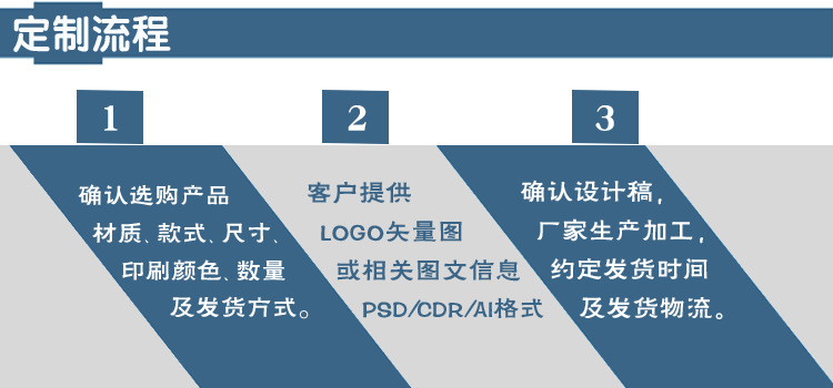 通用详情副本