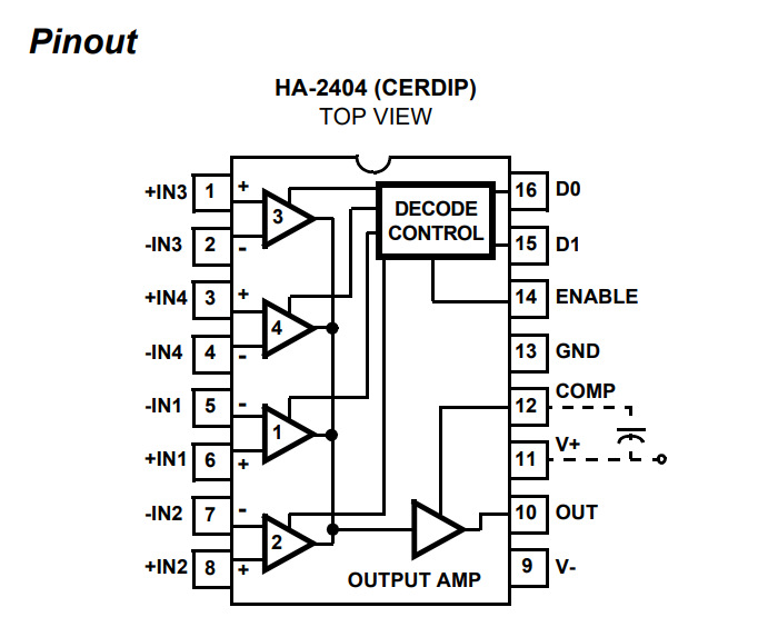 HA-2400四通道可编程放大器