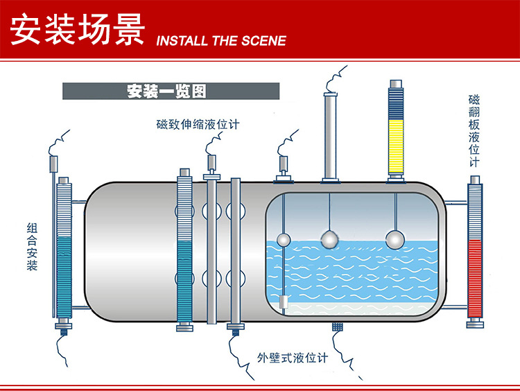 磁致伸缩液位计 江苏森恩
