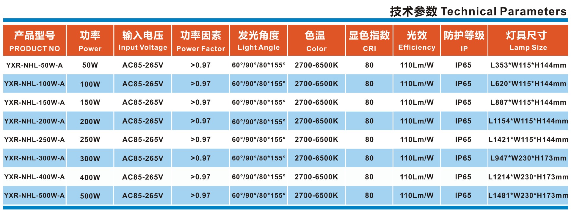 线条工矿灯参数表格