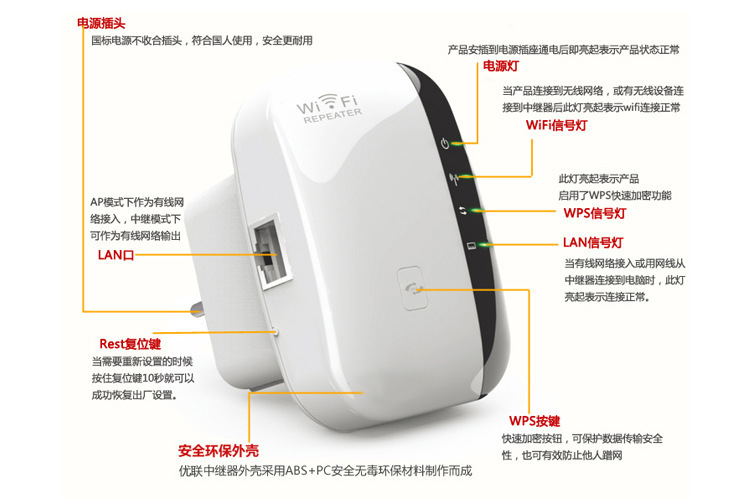 Répéteur WiFi sans fil 300M  - Ref 3426681 Image 14