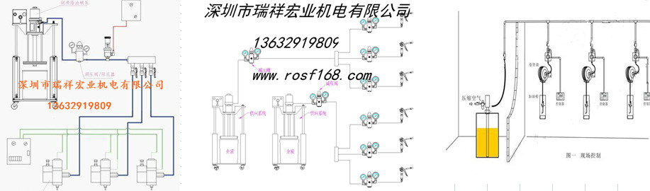 集中供油系统\电脑监控系统、润滑系统、润滑工程