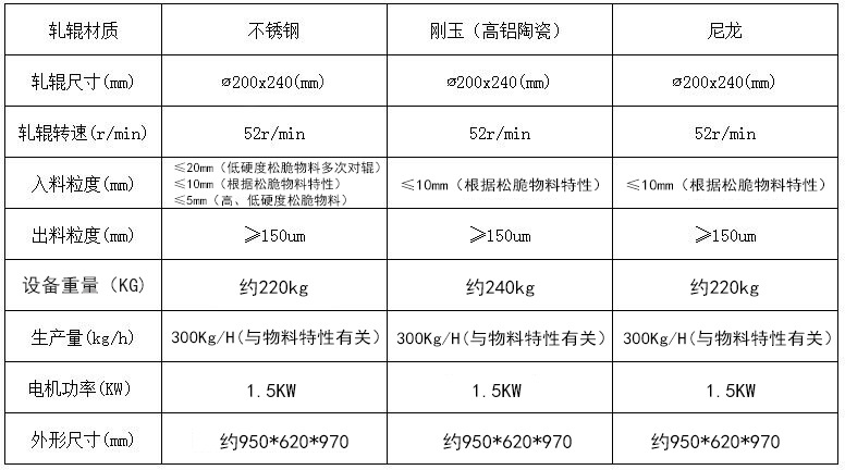 對輥機(jī)參數(shù)