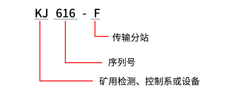 5-KJ616-F矿用分站_07.jpg