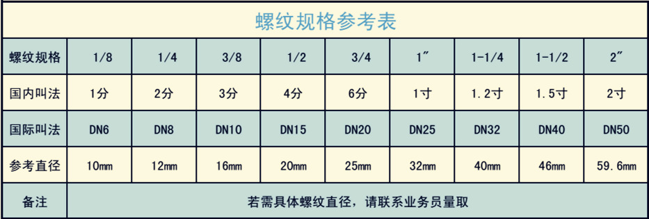 螺纹规格参考表_01_副本