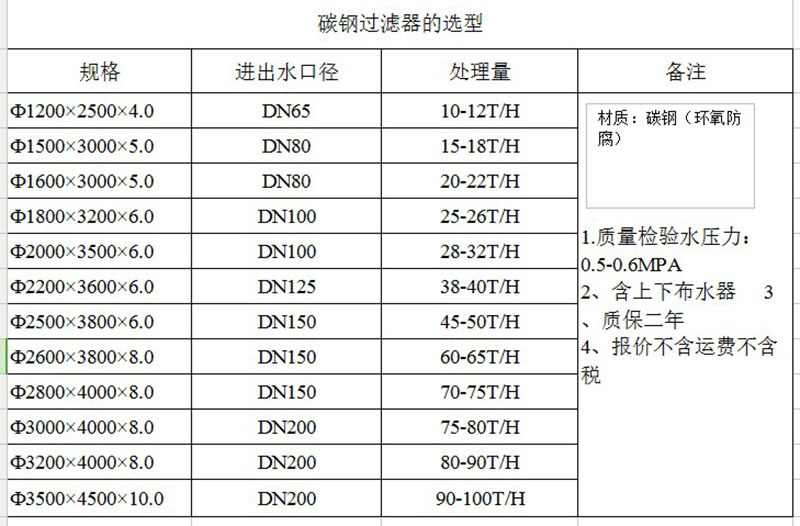 碳钢过滤器报价单