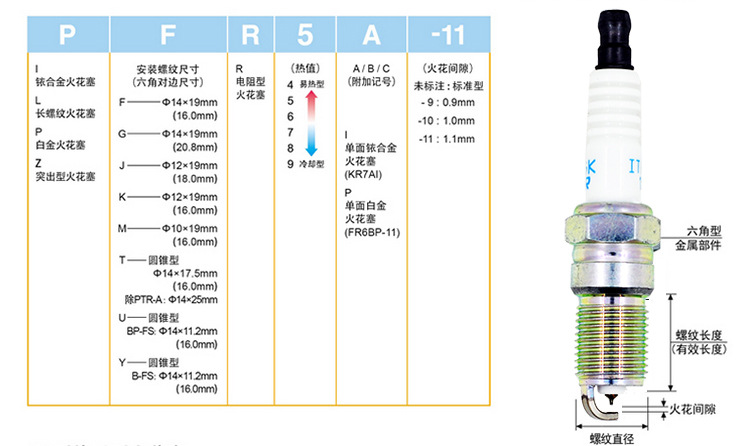 NGK Platinum spark plug LZKAR6AP-11 6643 suitable for Nissan Qashqai Qida Luwei Xuanyi