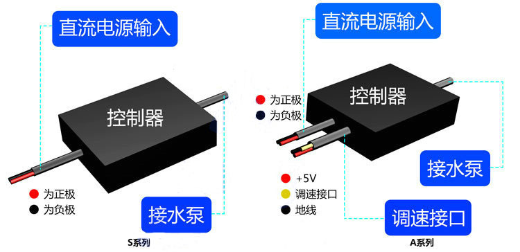 三相控制器图解中文1