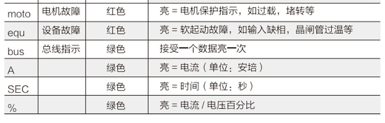 SSD详情_32