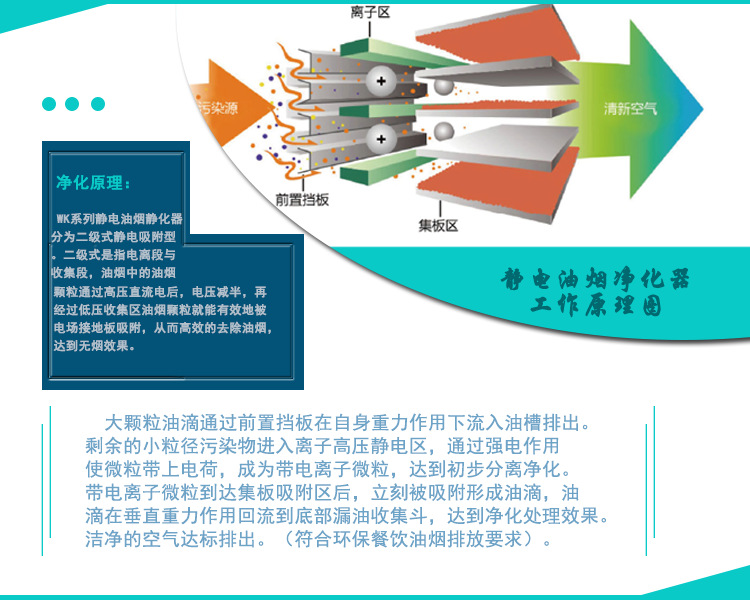 油烟净化器净化原理详情