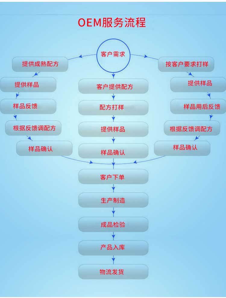 陕西海林正德生物医药有限责任公司