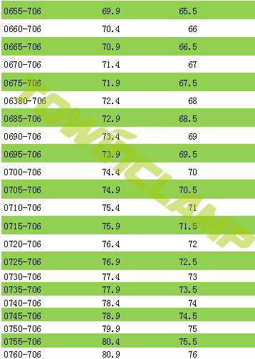 无耳规格表1副本