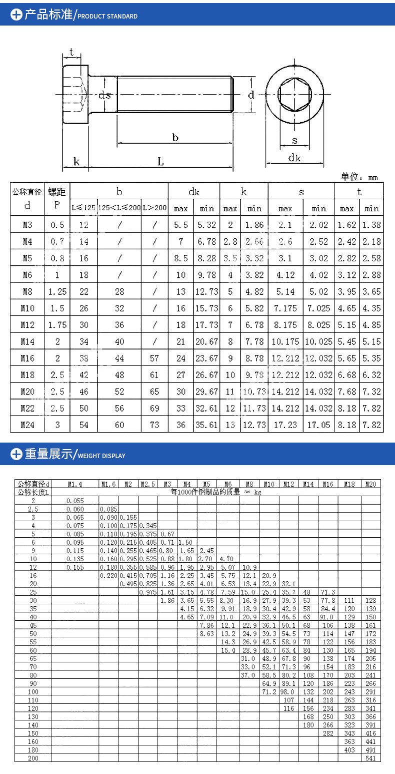 【M3 M4】8.8级发黑矮头内六角螺丝DIN7984薄头螺丝钉圆柱头螺栓-阿里巴巴