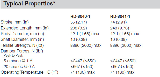 Load洛德阻尼器+器 型号:RD-8040-1/RD-8041-1库号：M203006