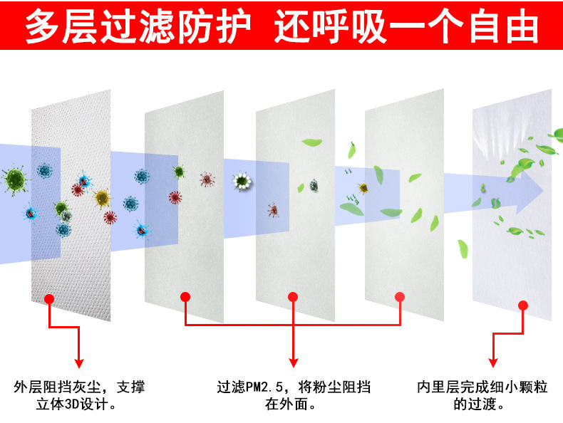 Masque anti pollution en Filtre haute efficacité - Antipoussière - Ref 3404311 Image 8