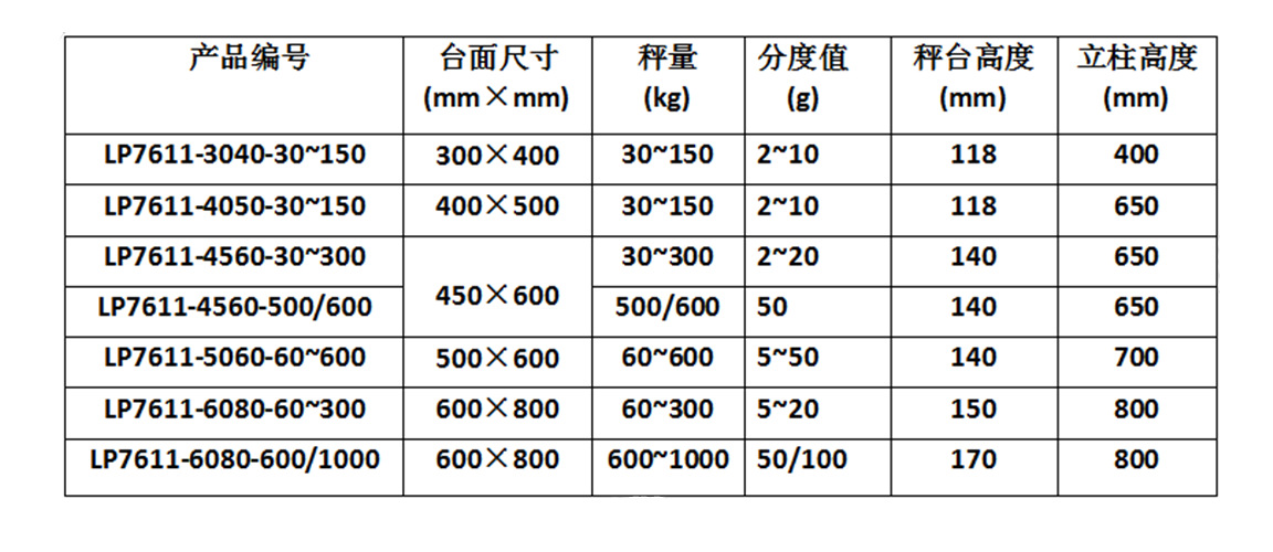 秤台尺寸及称量规格