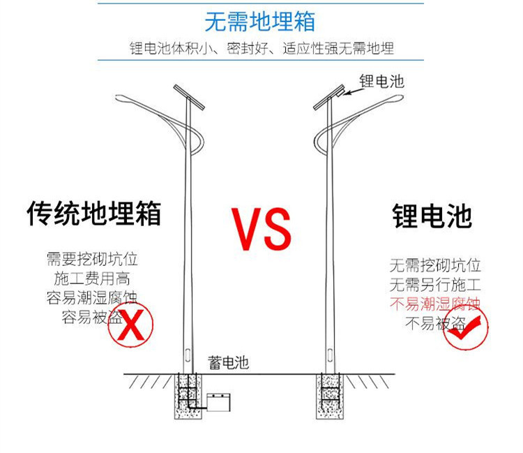 太阳能路灯