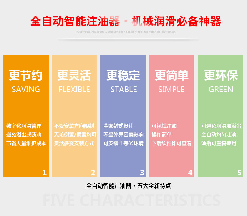 详情页——产品五大特点