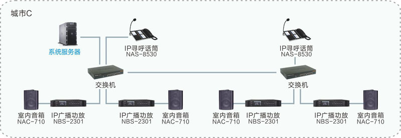 世邦IP网络广播系统