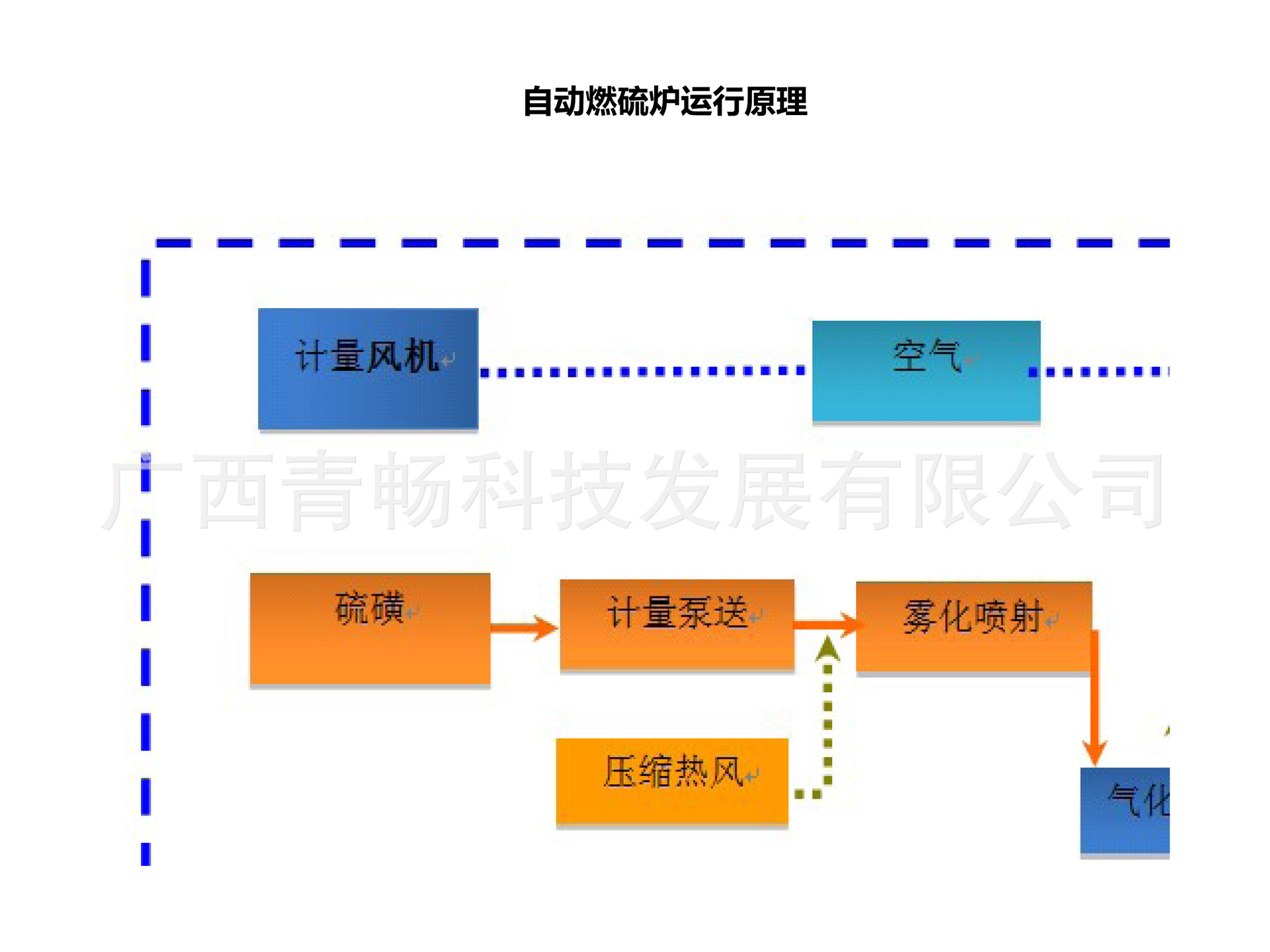 二氧化硫发生器设备简介-6.jpg