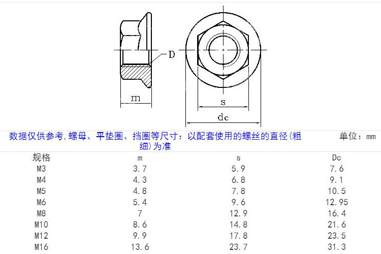 新法兰螺母尺寸.jpg