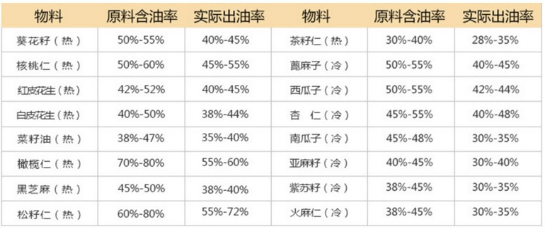 物料出油率.jpg