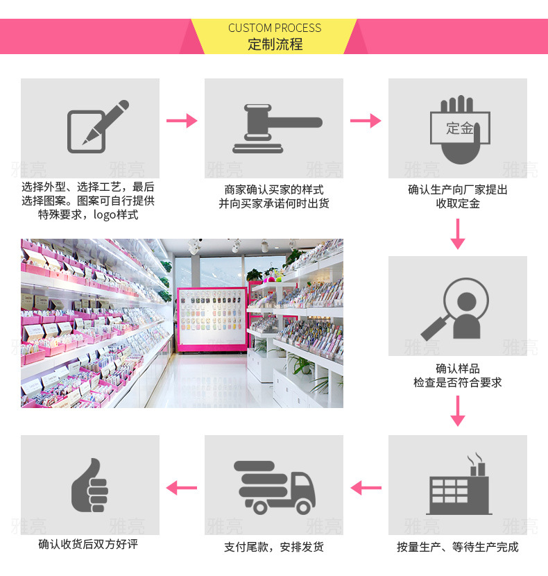 7定制流程-1.jpg
