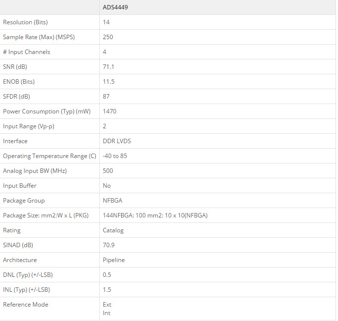 ADS4449IZCR产品信息 ADS4449IZCR产品信息