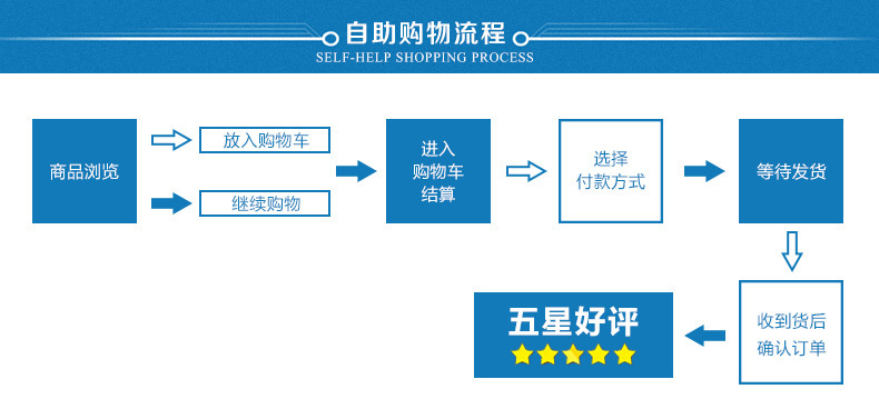 自助购物流程