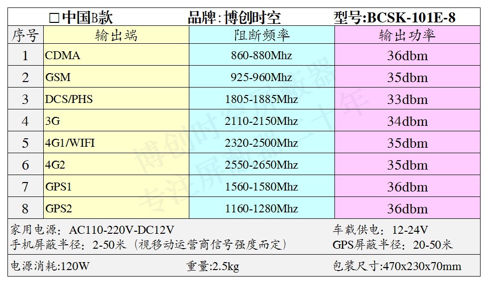 2g，3g，4g信号屏蔽器BCSK-101E-8学校考试屏蔽器厂家批发价格