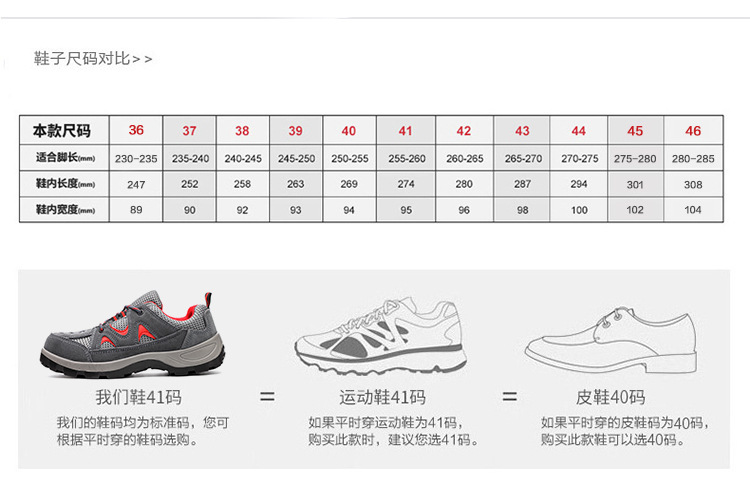 Chaussures de sécurité - Dégâts de perçage - Ref 3405152 Image 11