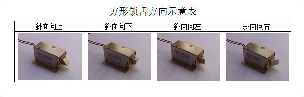 锁头方向图