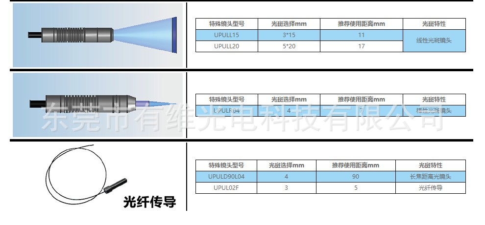 光纤紫外胶_东莞uvled点光源固化机光通讯紫外胶固化有维光电13923443541