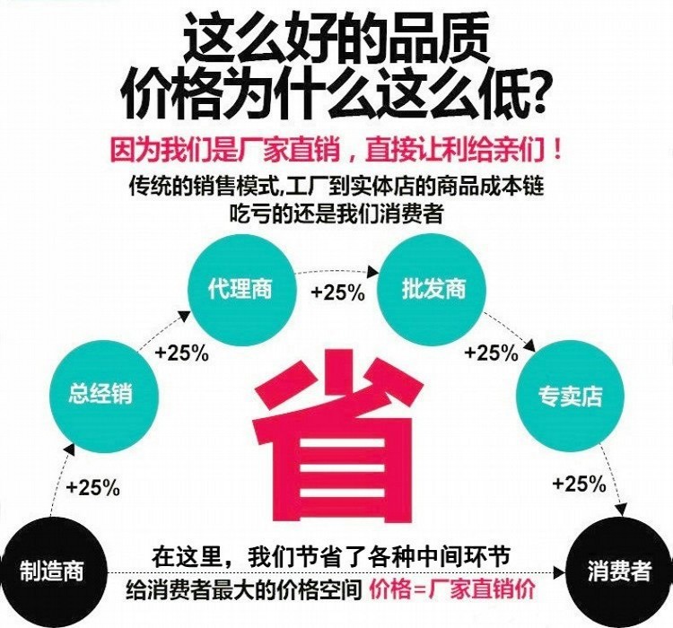 厂家直销.jpg
