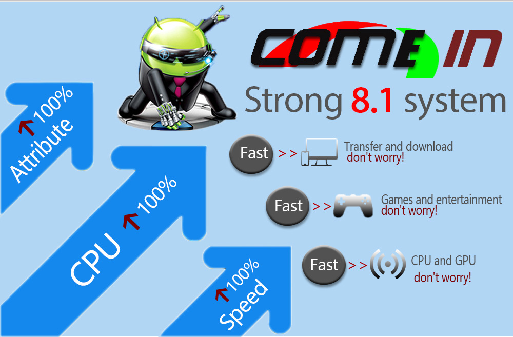 H96-max+-32G-OS8.1-RK3328-VOIC