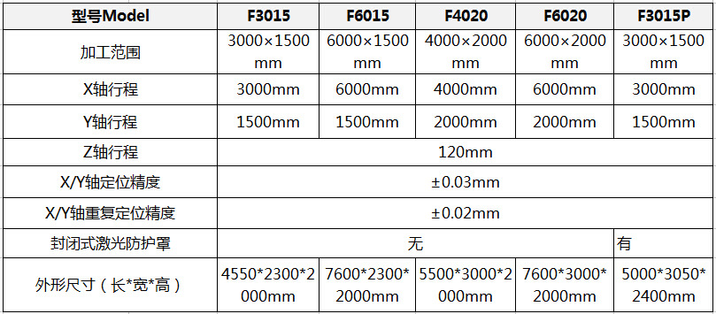 F系列设备参数