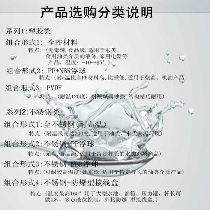 产品选购分类说明